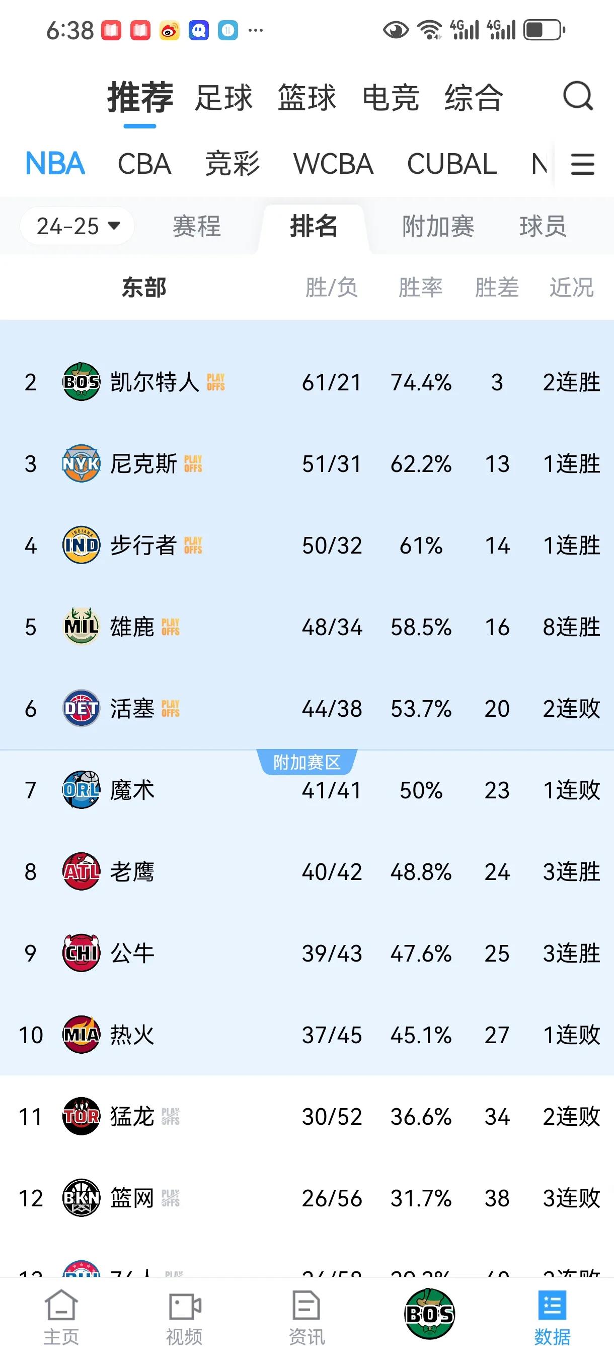 公牛王牌球员创赛季得分新高，媒体热捧，希望生活结果中心单位.